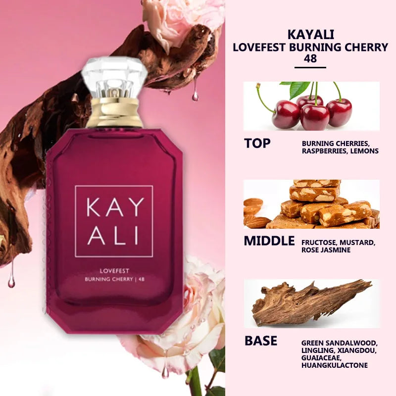 Intense Sweet Fruity Floral EDP Spray – 100ml Unisex