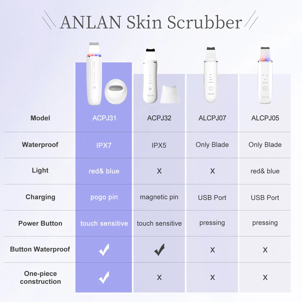 Ultrasonic Skin Scrubber – LED Pore Deep Cleansing IPX7