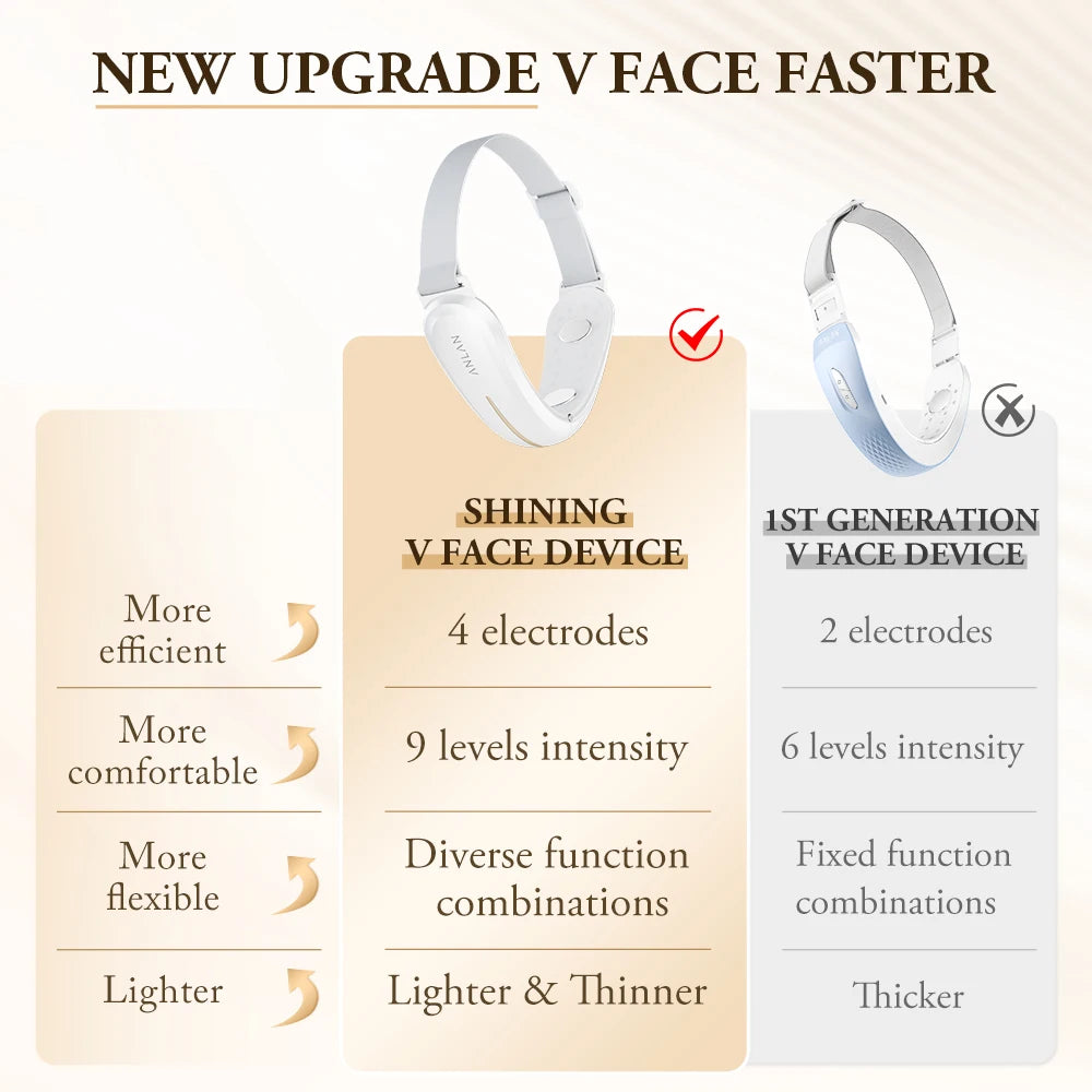 V-Face Lifting Microcurrent Beauty Device – Red/Blue Light