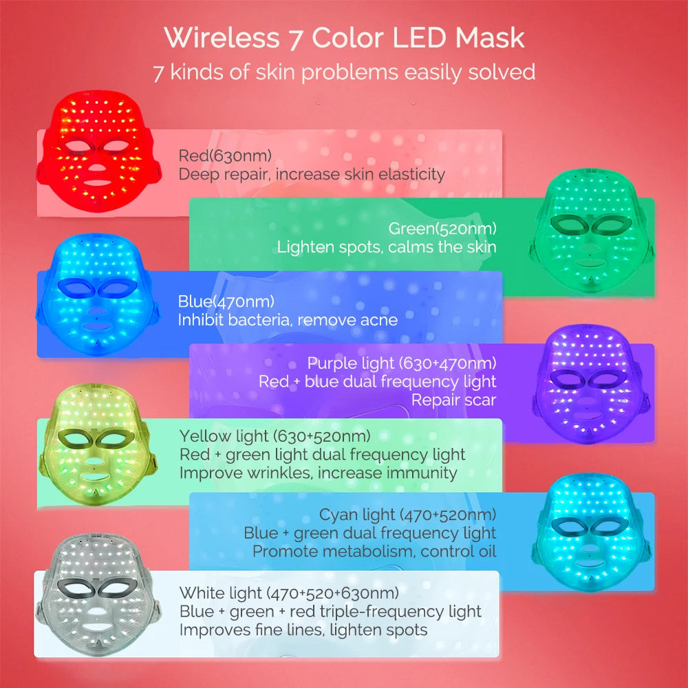 7-Color LED Photon Facial Mask – Rechargeable Skin Rejuvenation